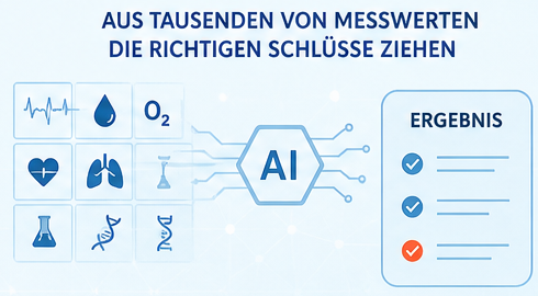 Illustrative Grafik zur Rolle künstlicher Intelligenz in der Medizin und im Projekt gEndurance